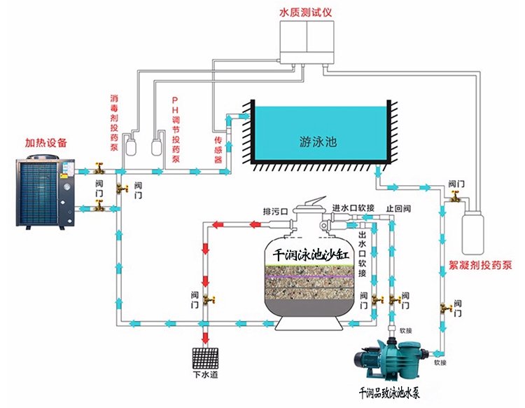 千润品致砂缸过滤器 高密泳池、洗浴池、温泉与鱼池的水质净化核心方案